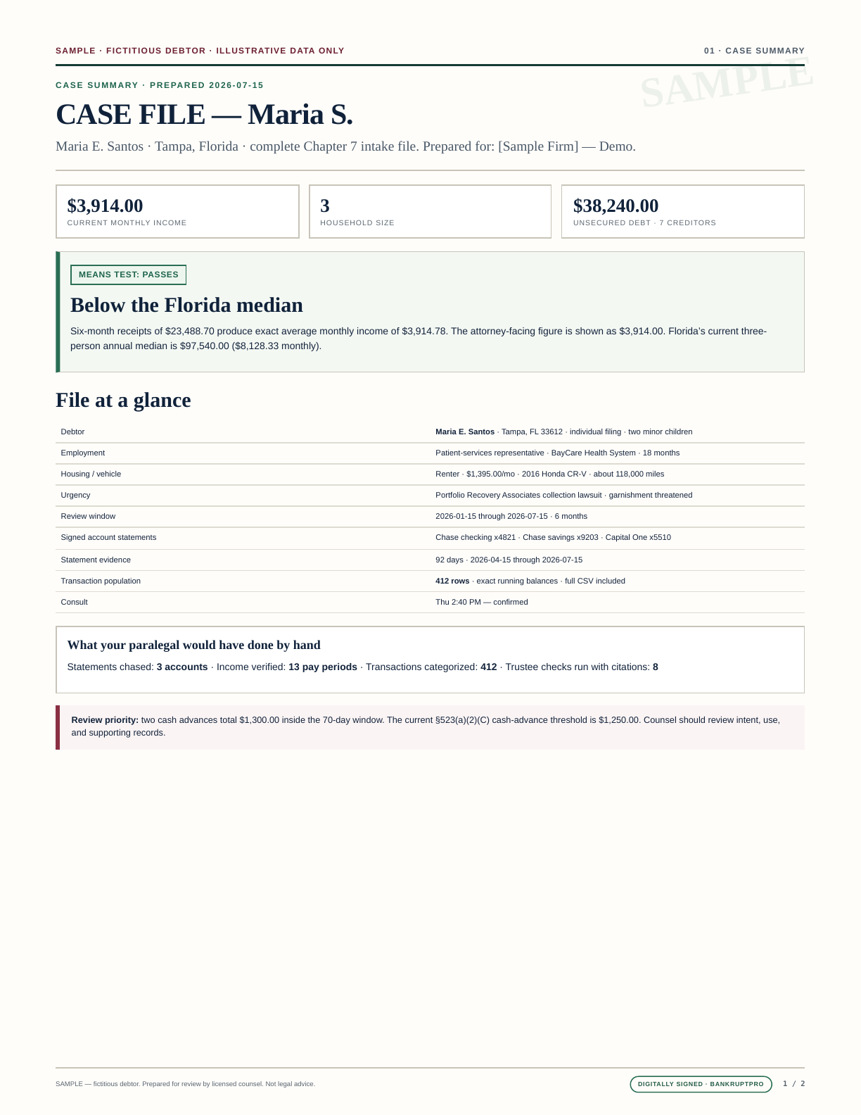 Document: Maria S. case summary showing the means-test result, income, debt, linked accounts, and transaction count