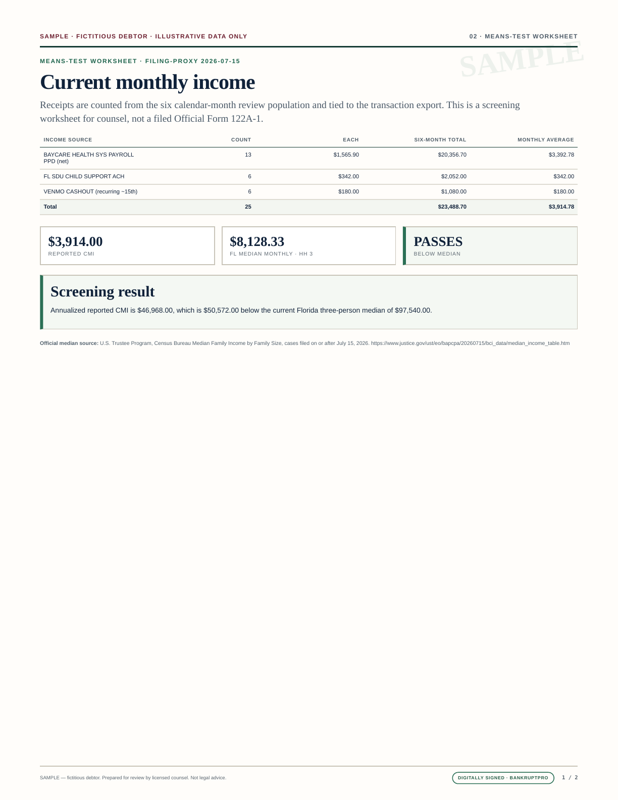 Document: means-test worksheet showing the exact six-month income derivation and Florida median comparison