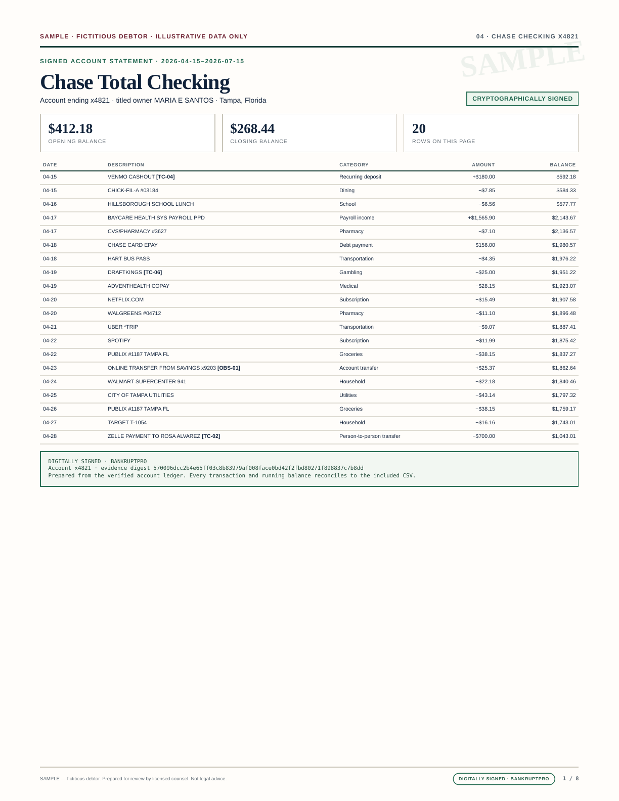 Document: signed Chase checking statement with opening balance, closing balance, and transaction rows